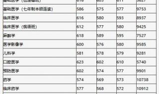 2021哈尔滨医科大学考研